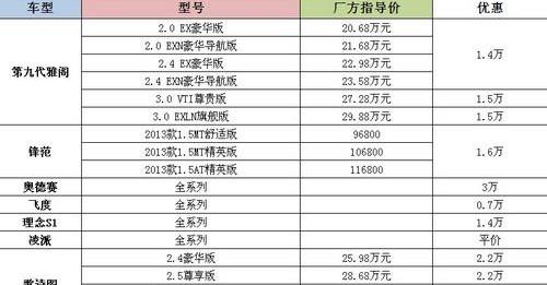 雅阁,凌派,奥德赛,飞度,理念