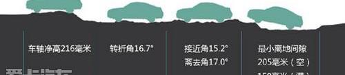 本田,雅阁,凌派,宝马,福特