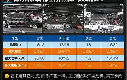 雷凌,丰田,凌派,福克斯,起亚