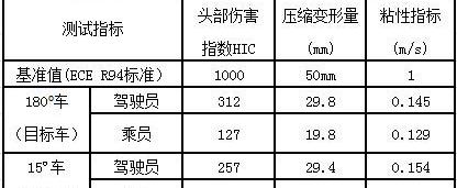 本田,雅阁,理念,奥德赛,飞度