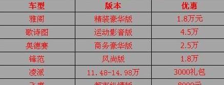 本田,凌派,雅阁,飞度,奥德赛