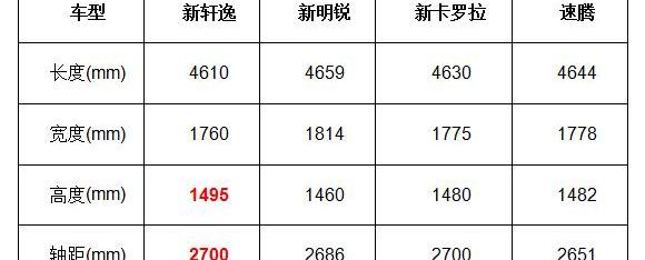 轩逸,卡罗拉,东风,日产,明锐