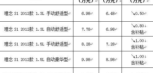 理念,本田,凌派