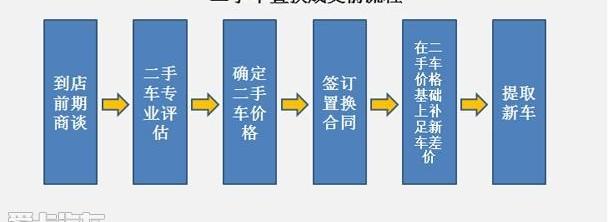 北京,本田,别克,长安,丰田