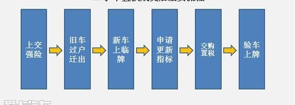 北京,本田,别克,长安,丰田