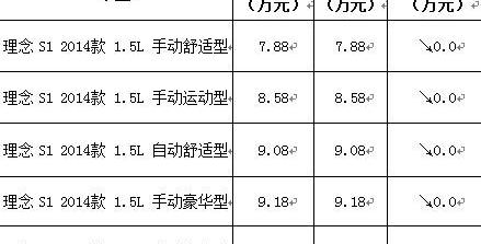 理念,本田,凌派