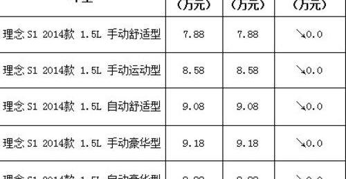 理念,本田,凌派