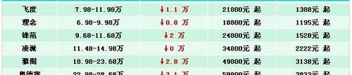 本田,奥德赛,雅阁,飞度,凌派