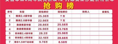 雅阁,本田,飞度,凌派,奥德赛