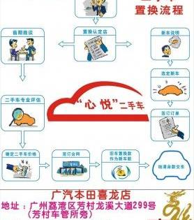 本田,雅阁,飞度,凌派,奥德赛