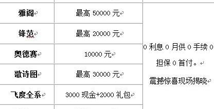本田,雅阁,凌派,奥德赛,理念