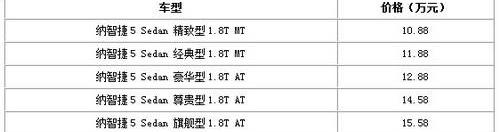 东风,本田,凌派,福克斯,起亚