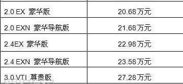 雅阁,本田,凌派,理念,发现