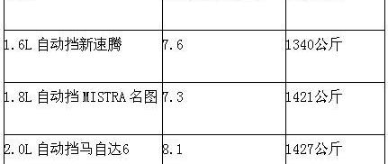 名图,马自达,速腾,现代,北京