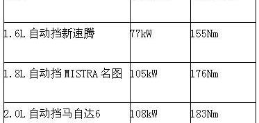 名图,马自达,速腾,现代,北京
