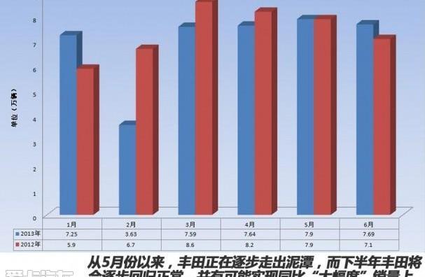 丰田,本田,日产,大众,凯美瑞