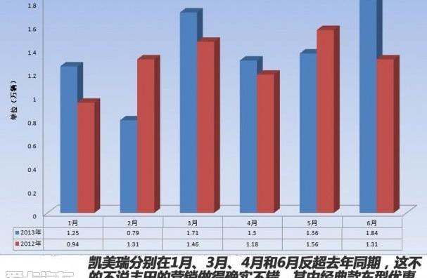 丰田,本田,日产,大众,凯美瑞