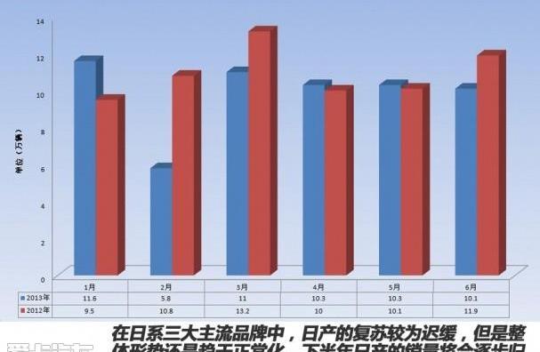 丰田,本田,日产,大众,凯美瑞