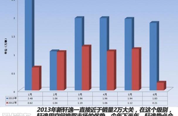 丰田,本田,日产,大众,凯美瑞