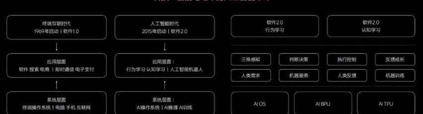 理想汽车,特斯拉,理想ONE,发现,比亚迪