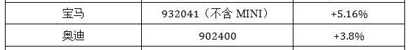 奔驰,奥迪,宝马,北京,奔驰C级