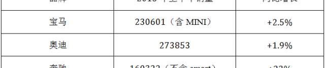 奔驰,奥迪,宝马,北京,奔驰C级