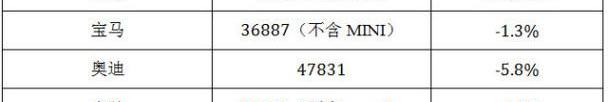 奔驰,奥迪,宝马,北京,奔驰C级