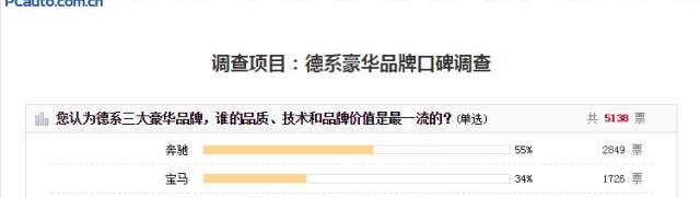 奔驰,奥迪,宝马,北京,奔驰C级