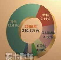 曼