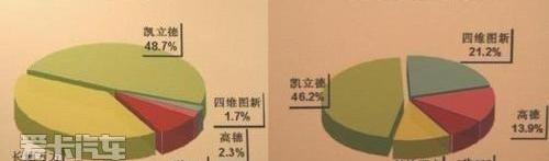 曼
