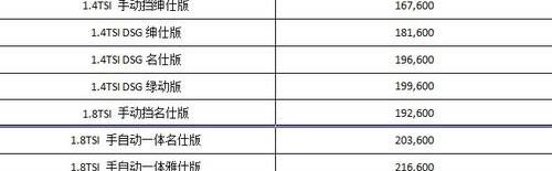 斯柯达,大众,速派,DS,理念
