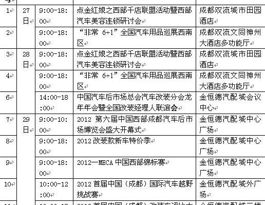 北京,勇士,宾利,凯越,奔腾