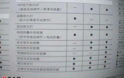 奥德赛,本田
