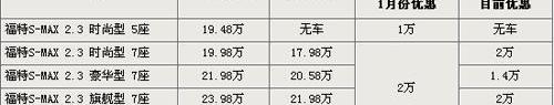 777,马自达,奥德赛,福特,别克