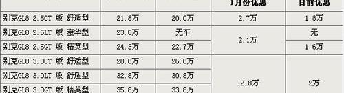 777,马自达,奥德赛,福特,别克