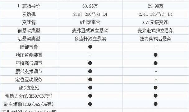 奥德赛,途乐