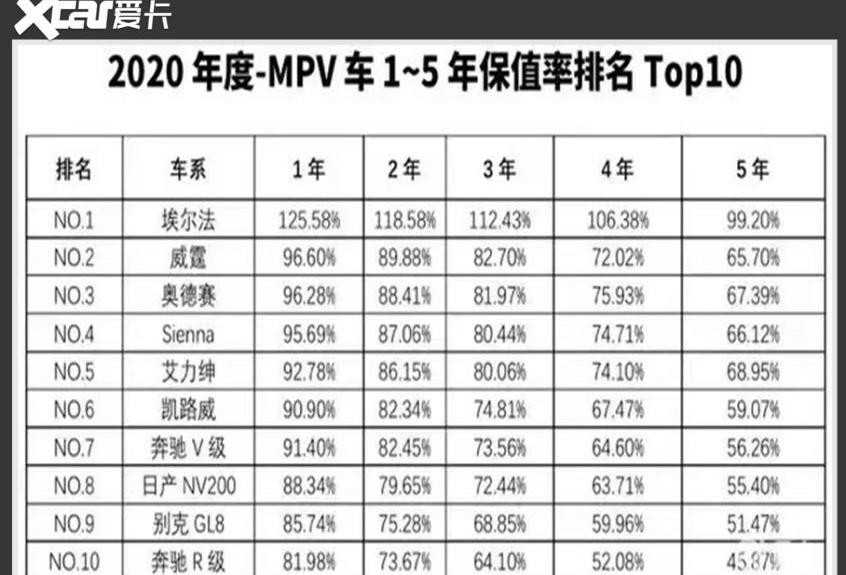 埃尔法,丰田,雷凌,发现