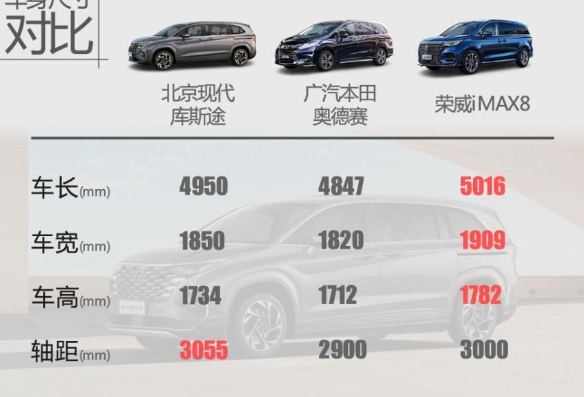 库斯途,北京,现代,奥德赛,丰田