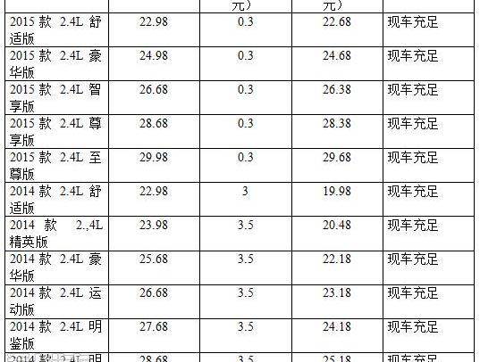 本田,奥德赛