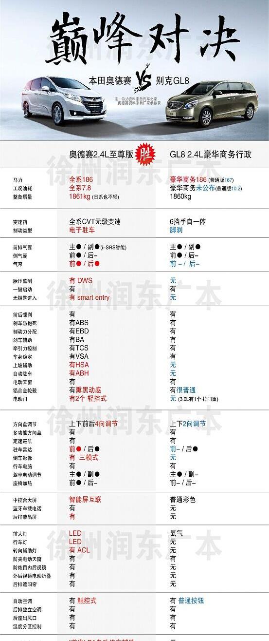 奥德赛,本田,777