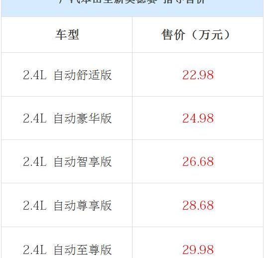 奥德赛,本田
