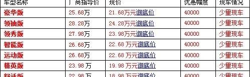 奥德赛,现代,本田