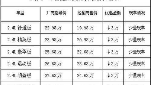 汉,奥德赛,本田