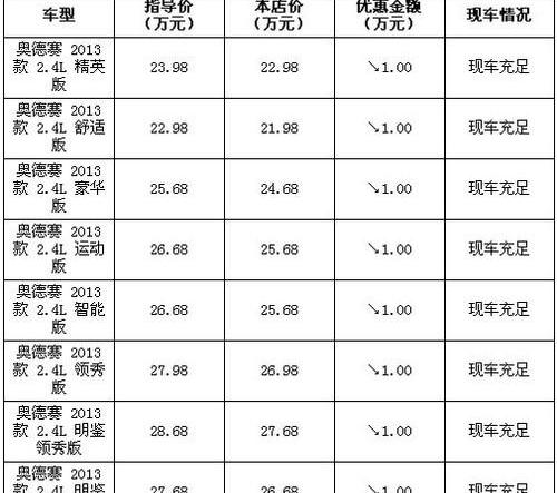 奥德赛,777