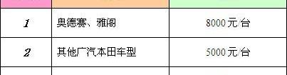 奥德赛,本田,北京,雅阁,高尔夫
