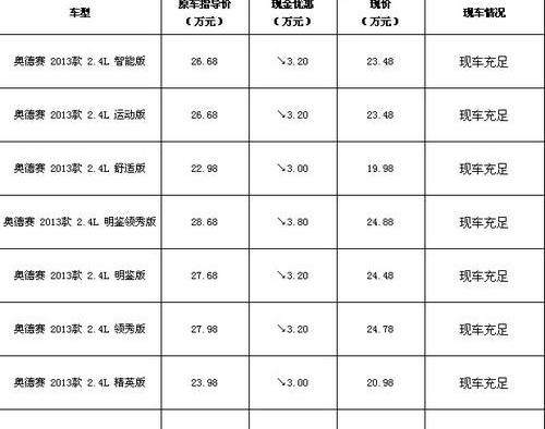本田,奥德赛