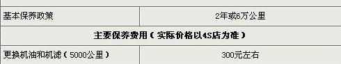 奥德赛,本田