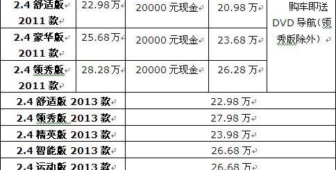 奥德赛,奥迪,别克