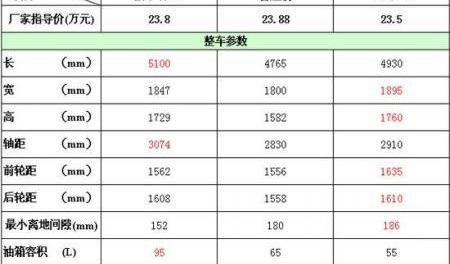 奥德赛,嘉华,别克,别克GL8
