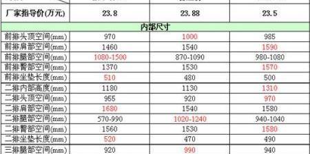 奥德赛,嘉华,别克,别克GL8